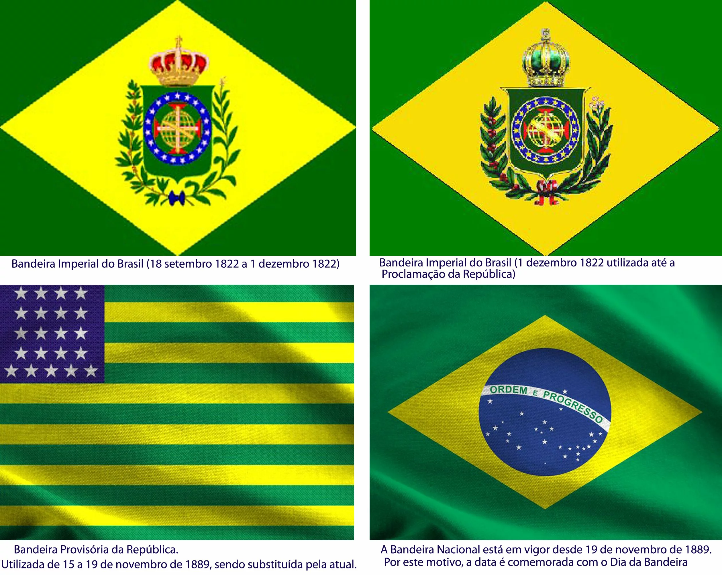 Bandeiras da Historia do Brasil