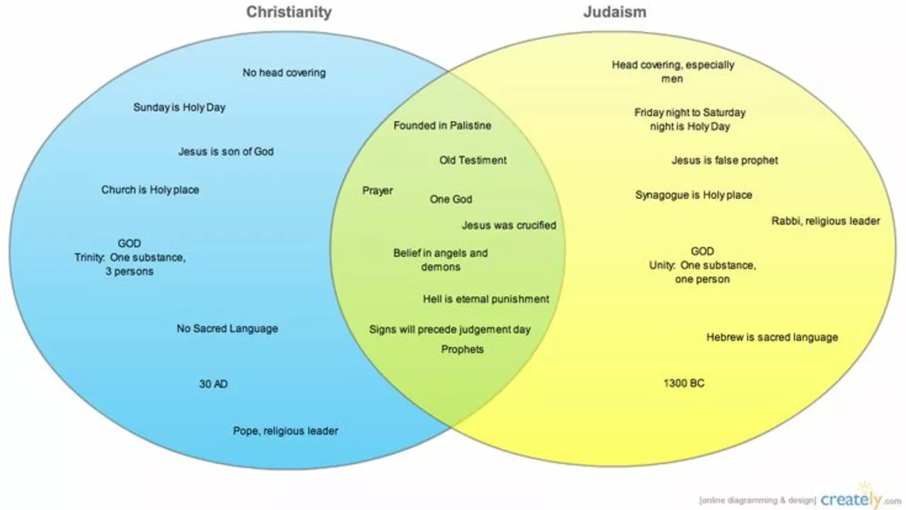 Is religion an inevitable product of cultural evolution?