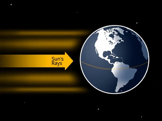 Summer Solstice 2025: Date, Meaning, and Why the Longest Day Matters
