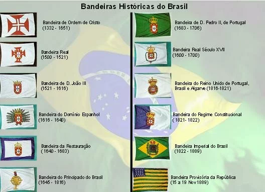 bandeiras do Brasil