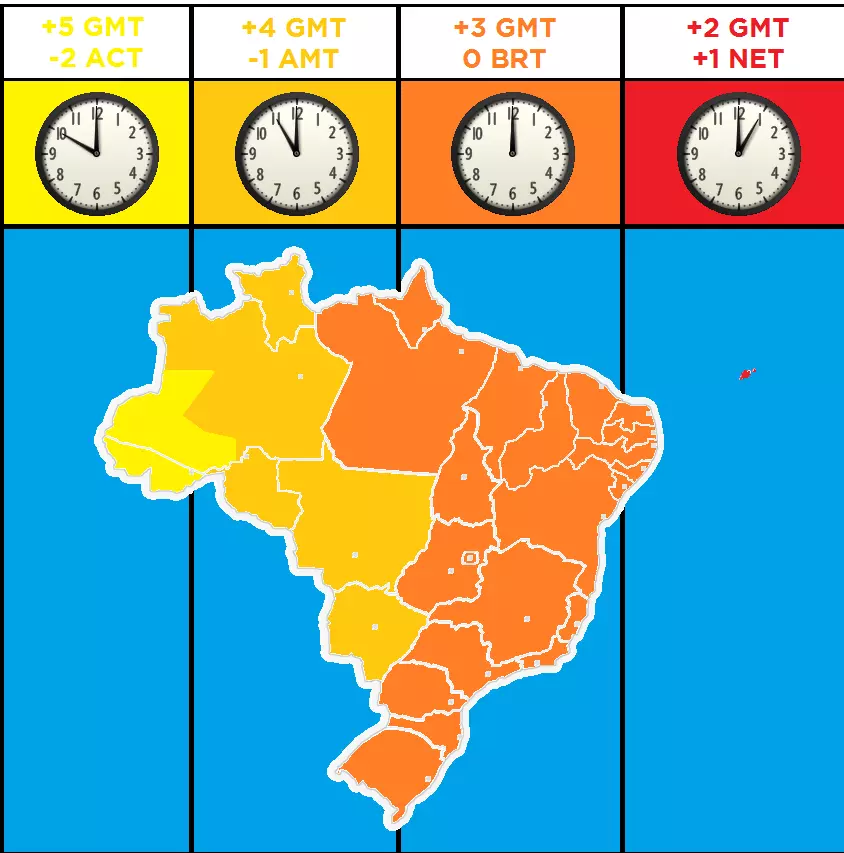 Os fusos horarios do Brasil